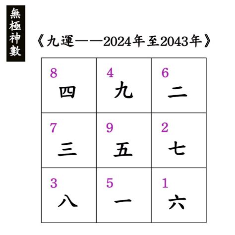 2024九運|2024年進入九運時代，這是一個很特殊很關鍵的時代